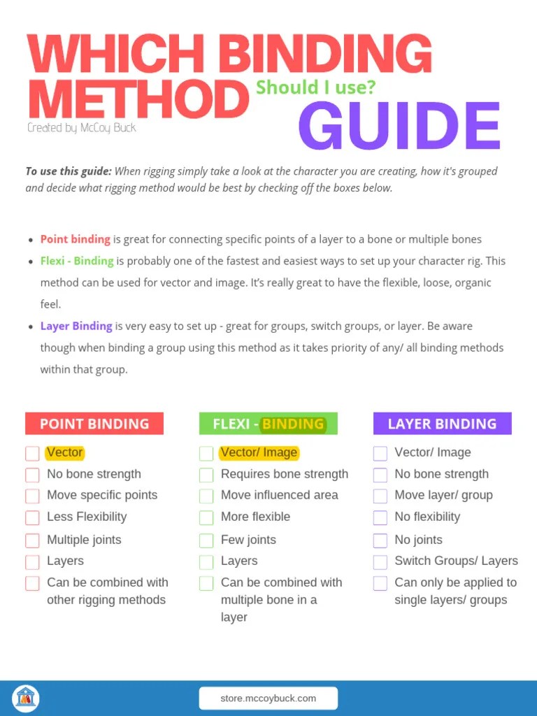 Moho Rigging Guide 2024 | PDF