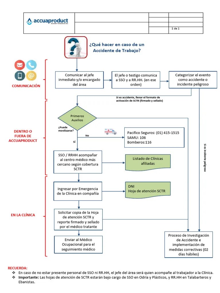 AP-InS-SIG-011 Flujo De Comunicación De Accidente De Trabajo E Incidente Peligroso | PDF