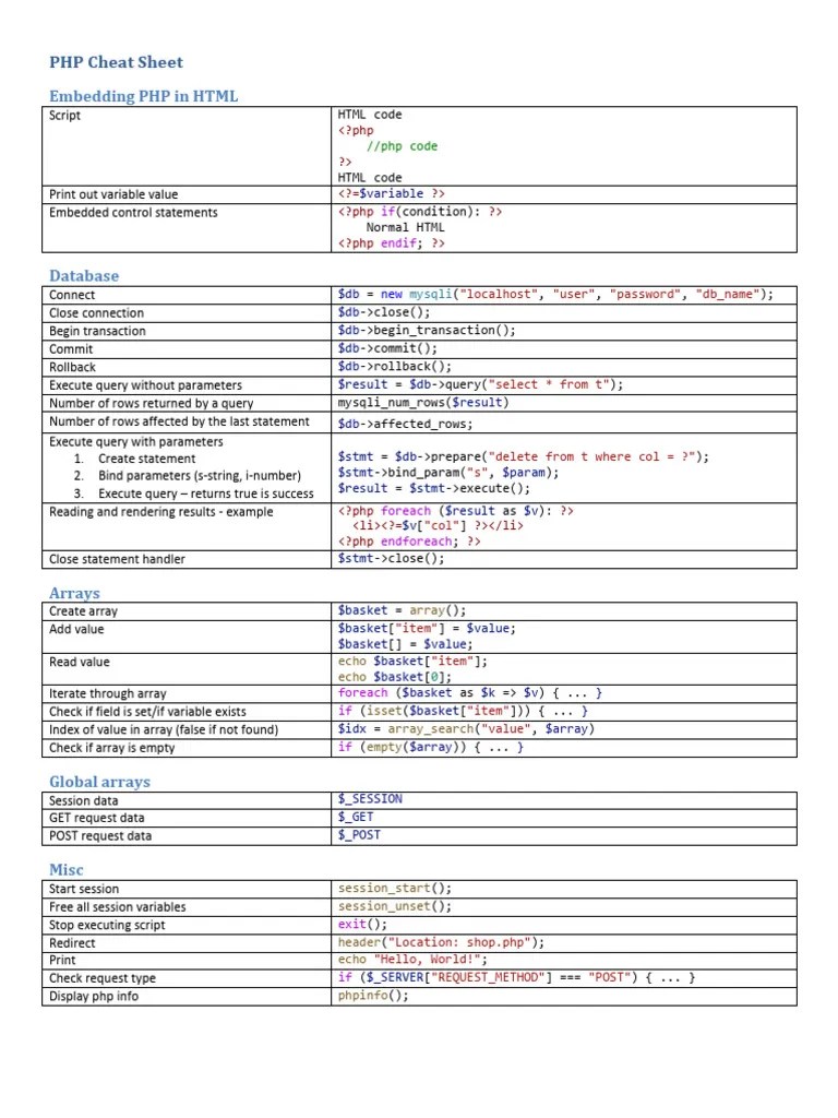 PHP Cheat Sheet | PDF