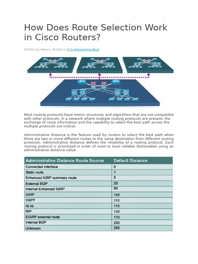 How Does Route Selection Work In Cisco Routers | PDF