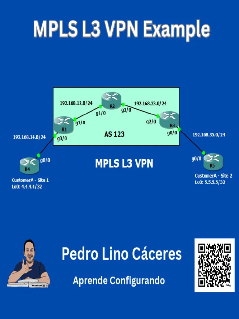 MPLS L3 VPN Example | PDF