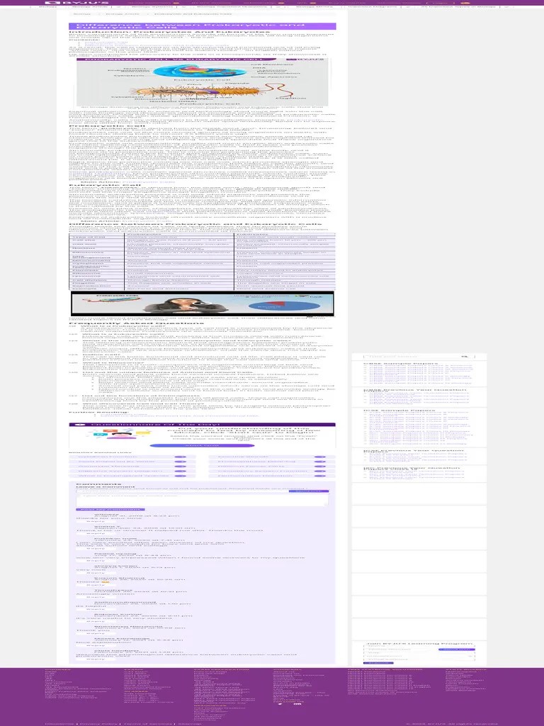 Differences Between Prokaryotic Cell And Eukaryotic Cell At BYJU'S | PDF