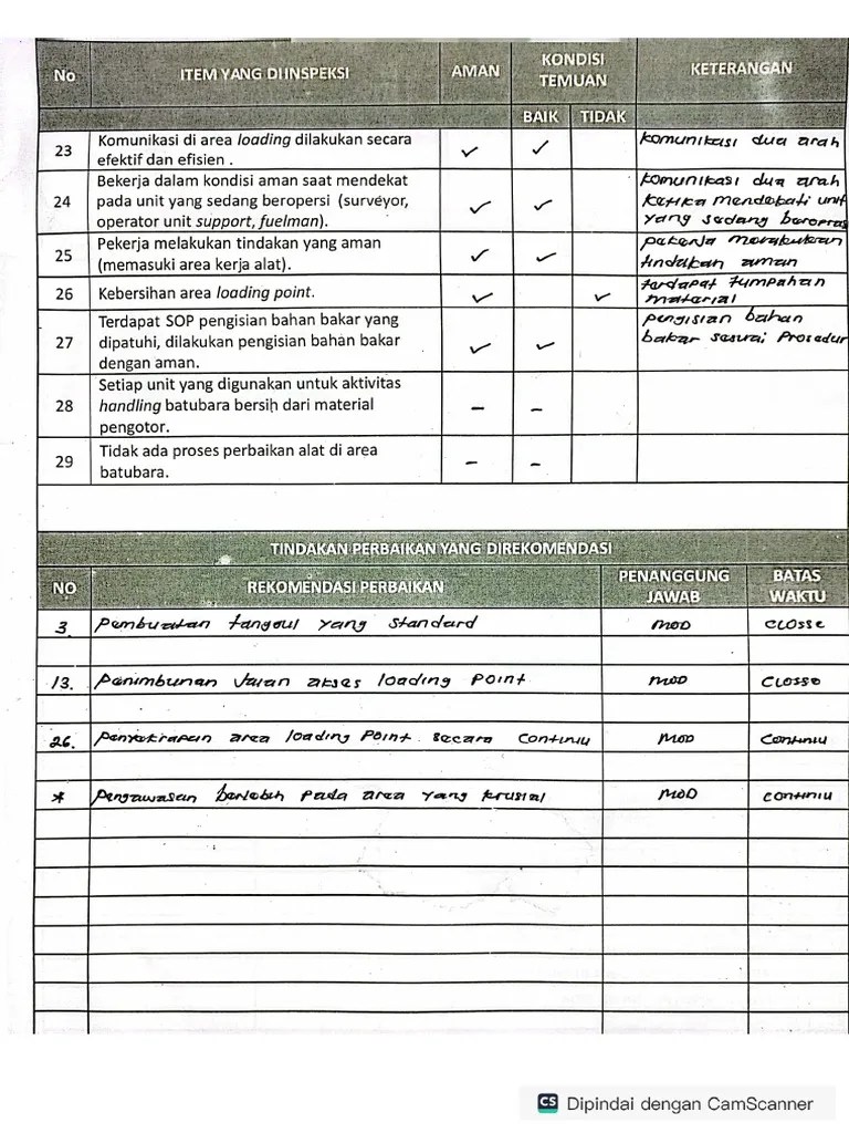5.Laporan Tindak Lanjut Inspeksi | PDF
