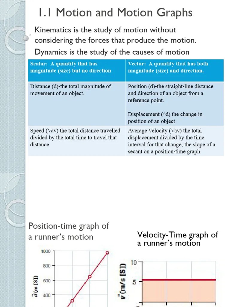 Lesson 1.1 - 1D Kinematics | PDF