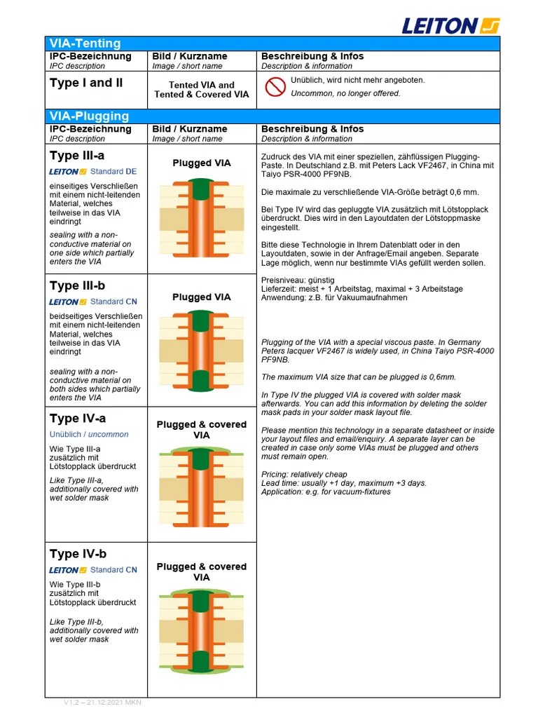 Vias Types | PDF | Printed Circuit Board | Electrical Engineering
