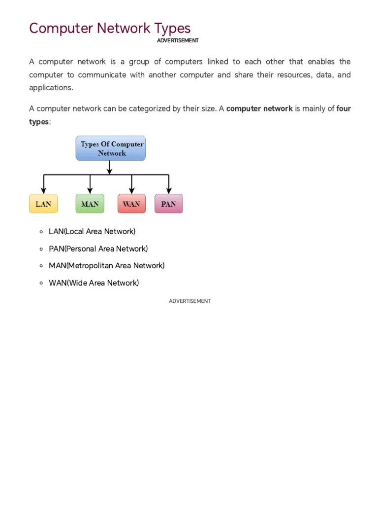 (MOD 1) Types Of Computer Network | PDF | Computer Network | Local Area ...