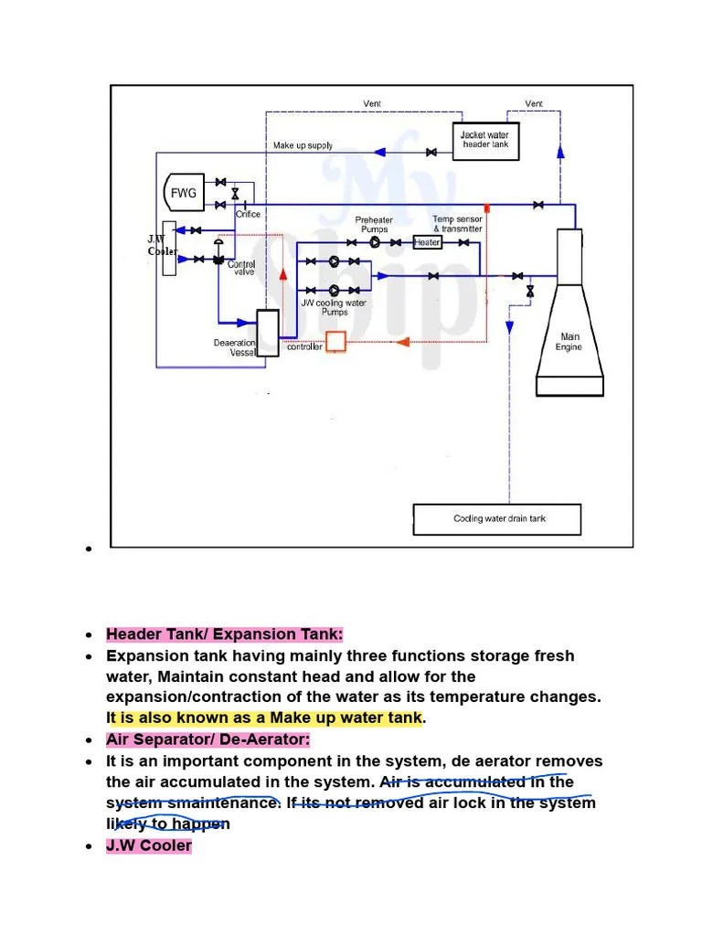 Jacket Cooling Water System | PDF