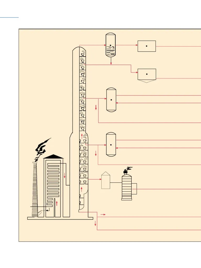 Diagrama De Procesos | PDF