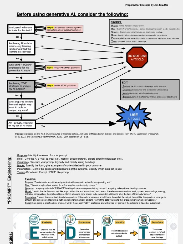 Generative AI Decision Tree Prompt Engineering JStauffer | PDF
