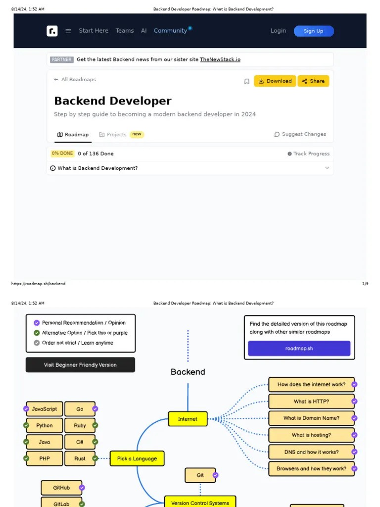 Backend Developer Roadmap | PDF | Databases | Computers