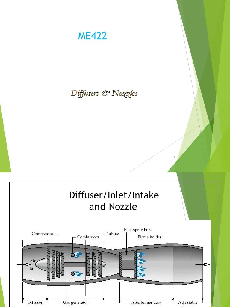 Diffusers And Nozzles | PDF