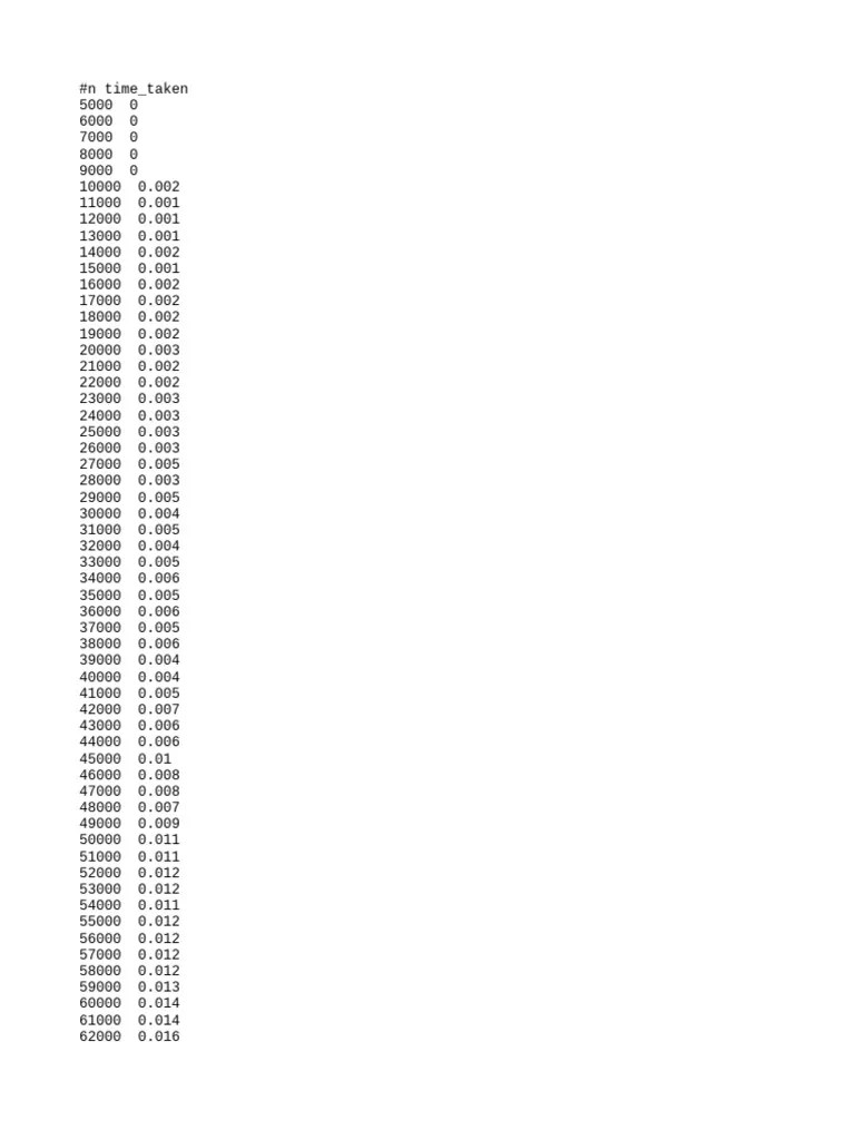 Time Complexity | PDF