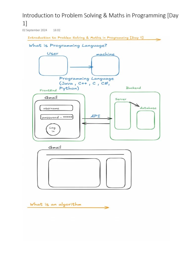Introduction To Problem Solving & Maths In Programming (Day 1) | PDF
