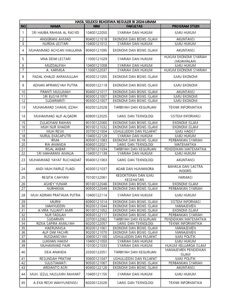 -UINAM- Pengumuman Beasiswa Bank Indonesia 2024 | PDF