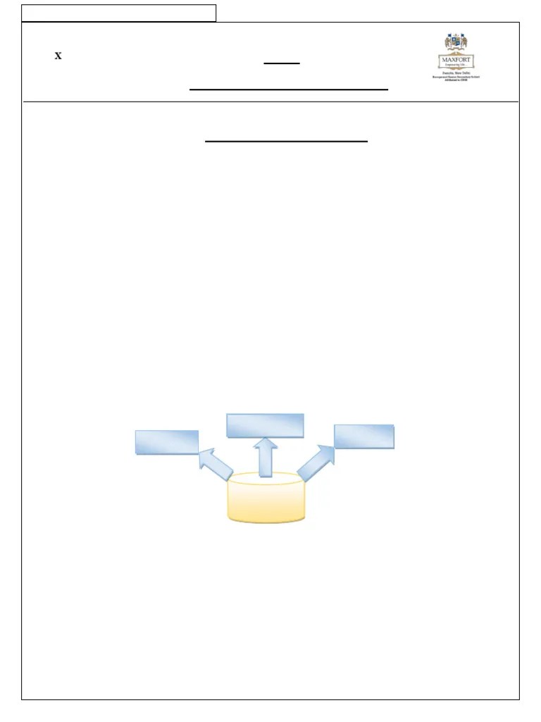 Class X - Part-B Unit - 3 - DBMS Study Material | PDF