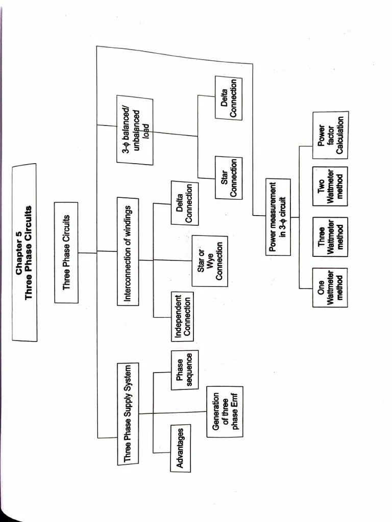 Pq- 3 phase circuits