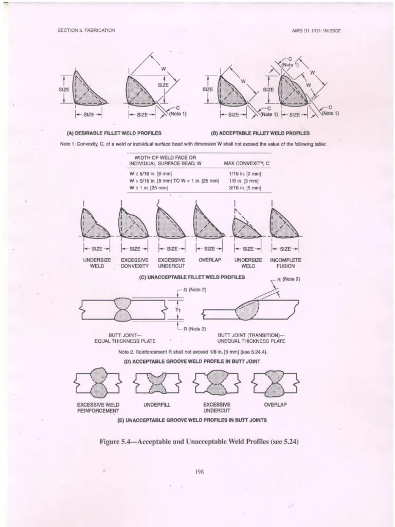 AWS D1.1 Weld Profile | PDF
