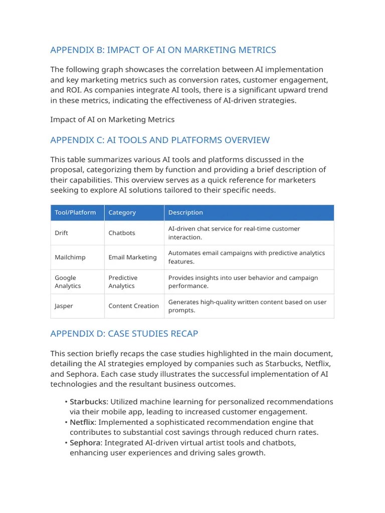 Harnessing AI In Digital Marketing 23 | PDF