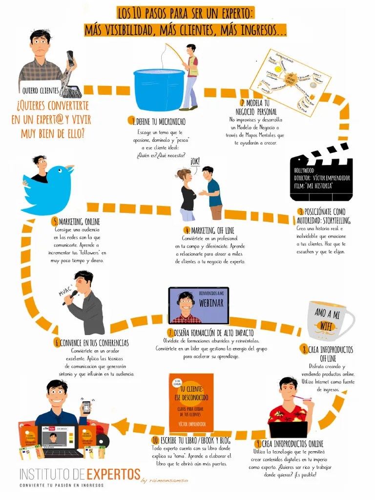 Los 10 Pasos Para Ser Un Experto | PDF