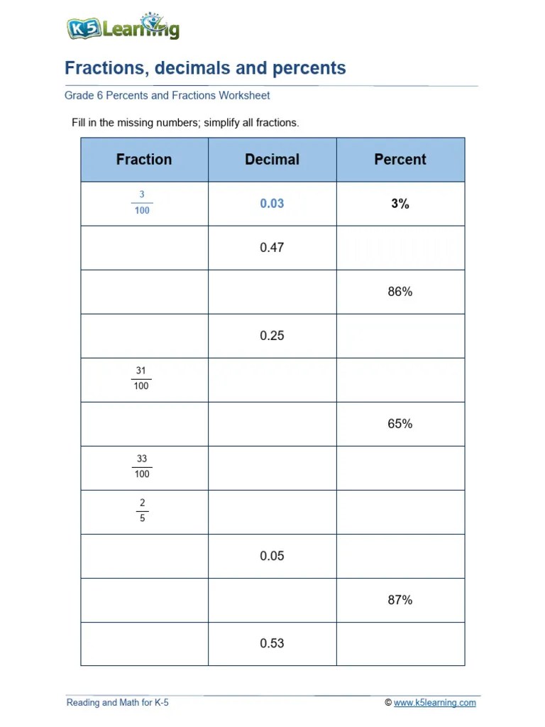 Fractions, Decimals And Percents | PDF