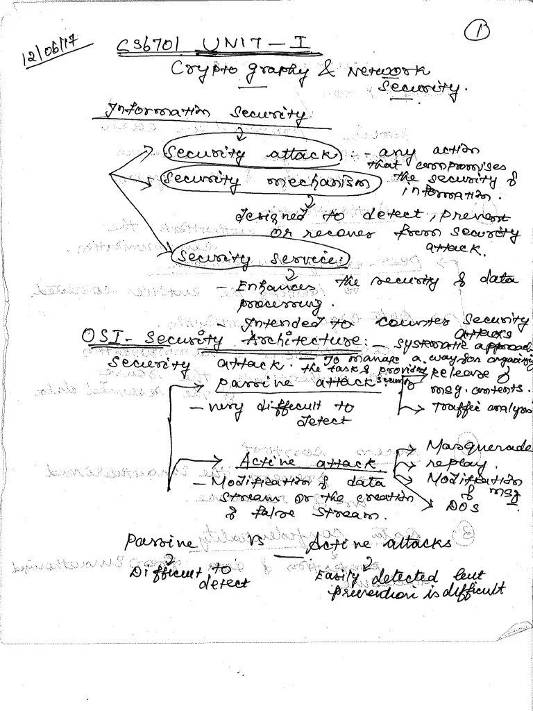 Cryptography And Network Security | PDF
