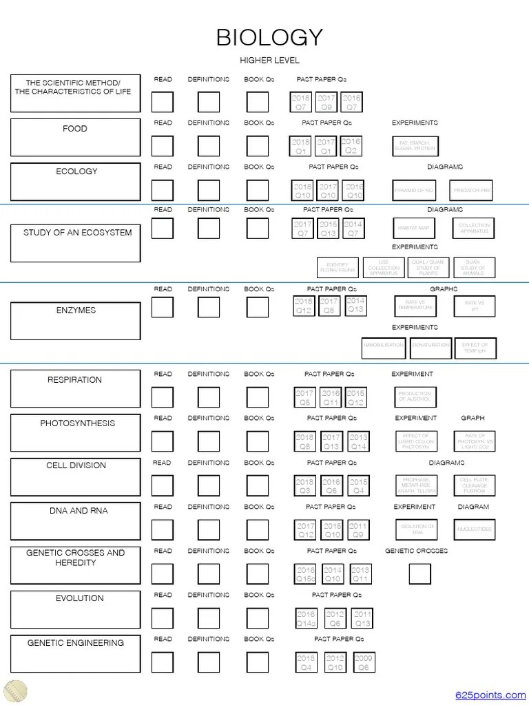 Biology Leaving Cert Study Plan | PDF