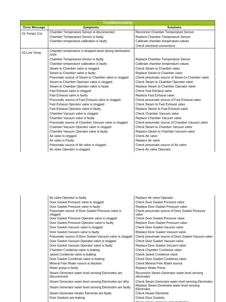 A Troubleshooting | PDF
