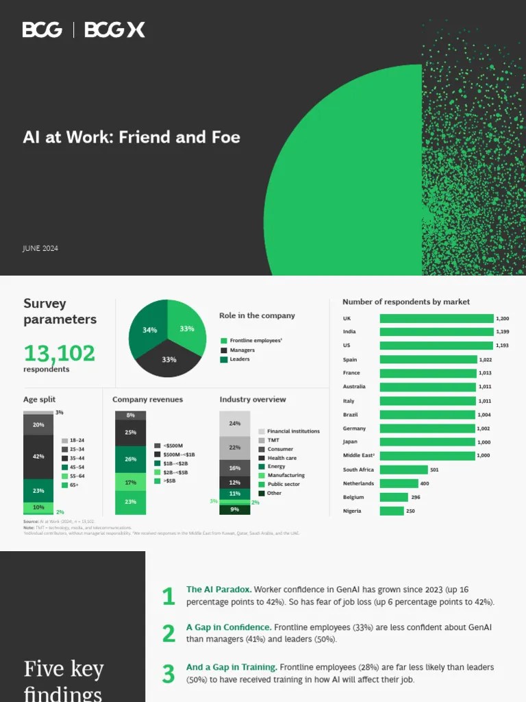 BCG - AI At Work | PDF