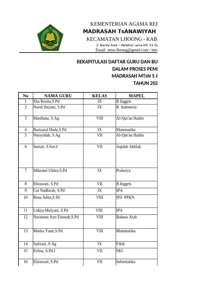 D.4.3 Rekapitulasi Daftar Guru Yang Menggunakan Buku Teks Atau Buku Digital | PDF