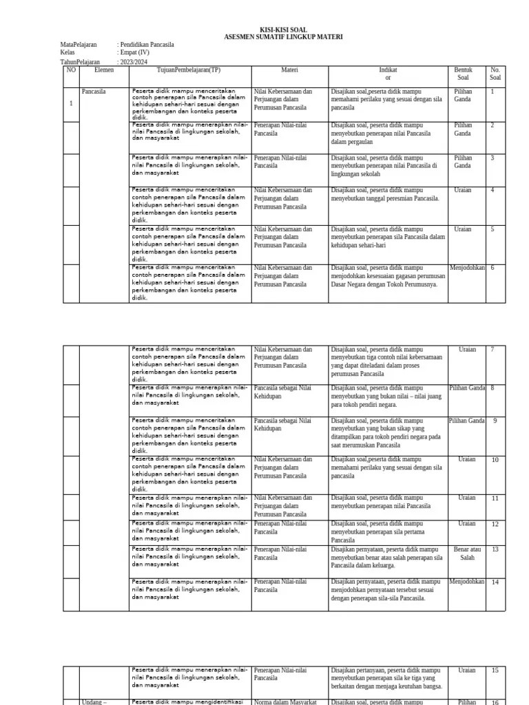 Soal Sas Pendidikan Pancasila Kelas 4 | PDF