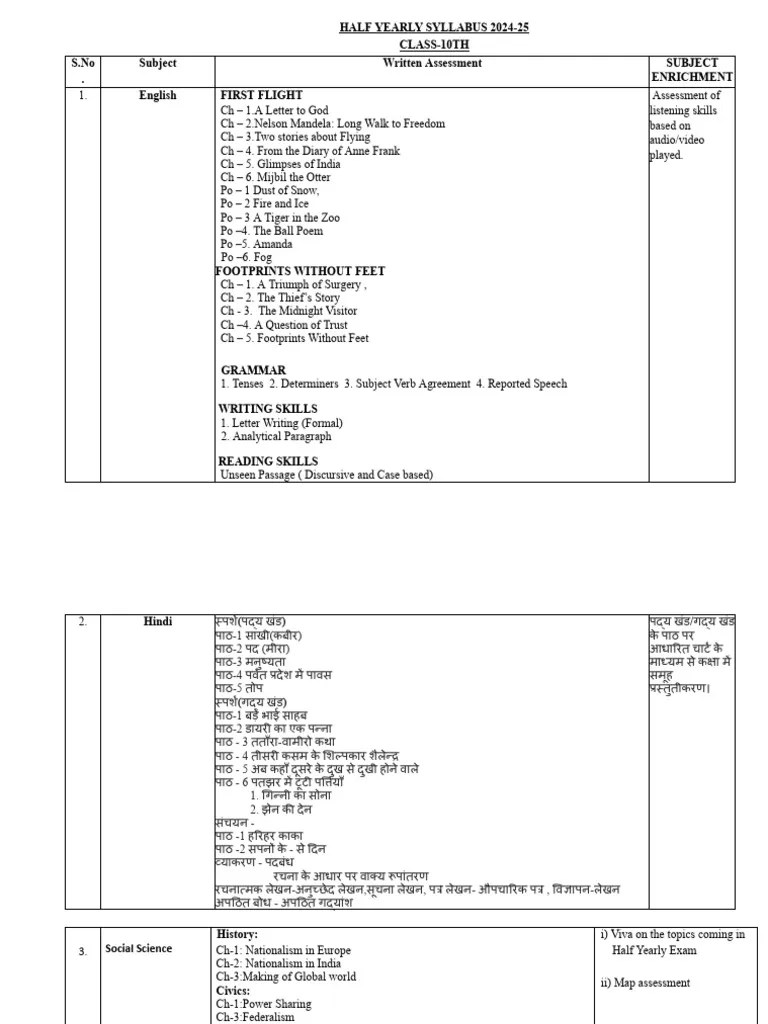 Half Yearly Syllabus Class 10 | PDF