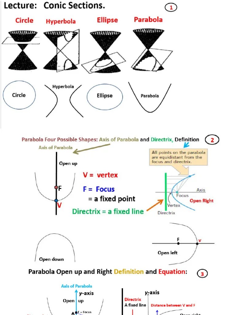 Lecture 18 On 10.4 Conic Sections, Parabola, Ellipse | PDF