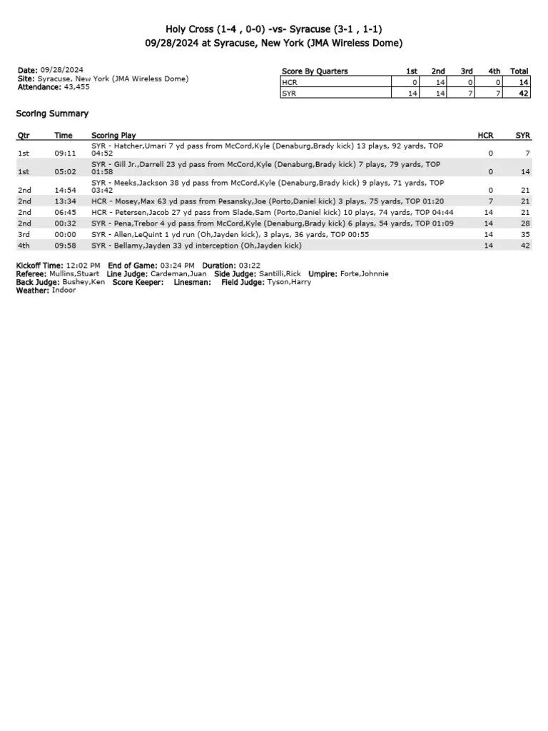 SU Football Vs Holy Cross PDF Touchdown Team Sports 1