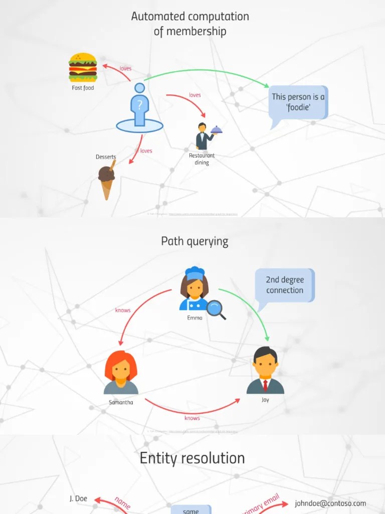 Knowledge Graph For Beginners Course Slides2 Pdf - Gorgeous High Resolution Landscape Wallpapers | Free Download