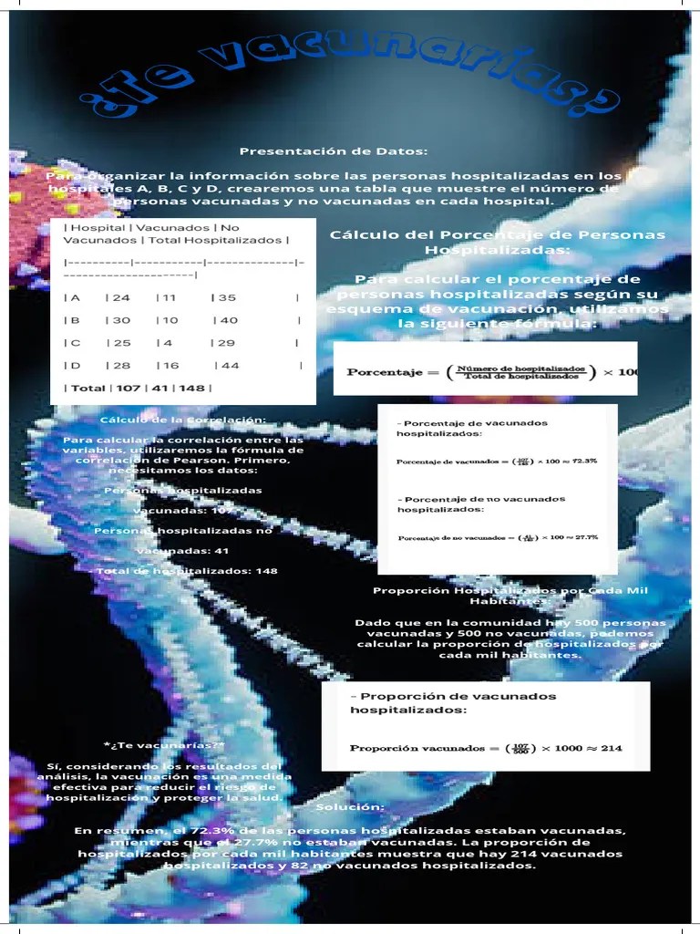 Infografía Del Coronavirus | PDF
