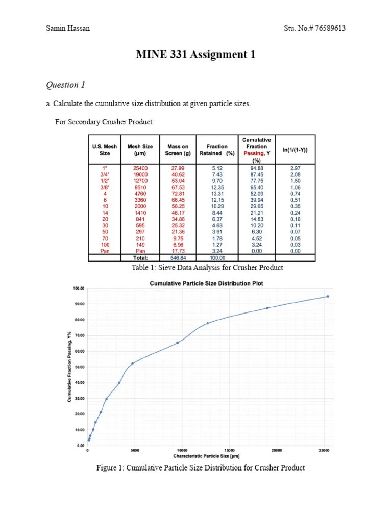 MINE 331 Assignment 1 | PDF