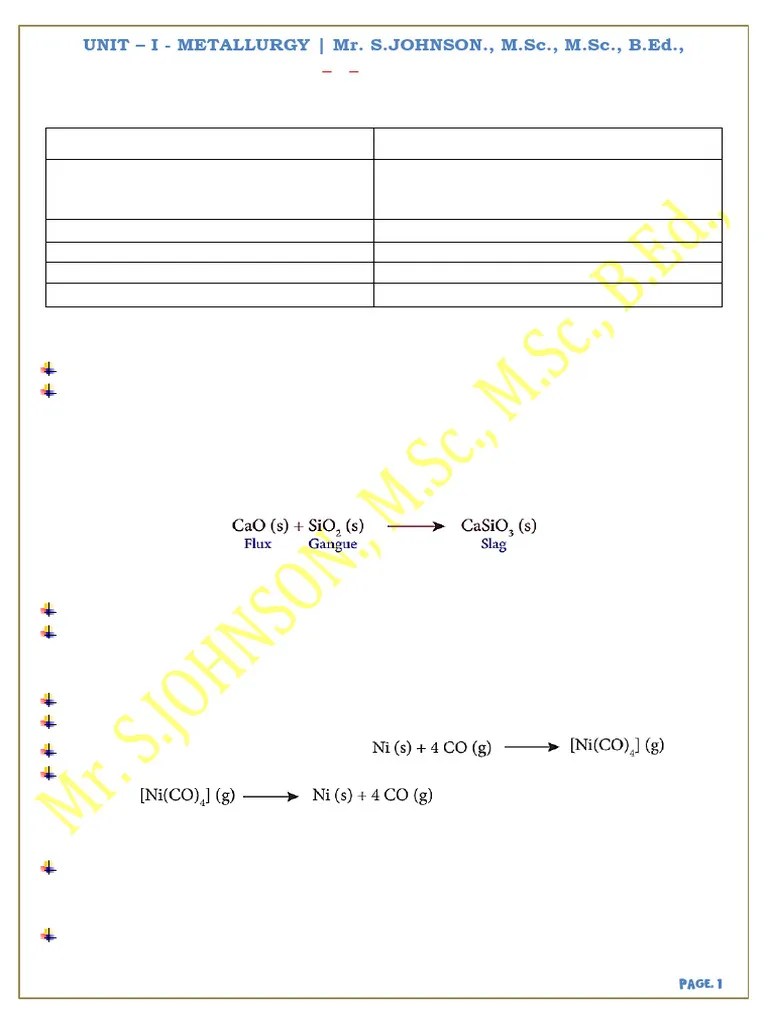 12th Chemistry Unit 01 | PDF