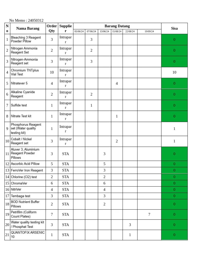 Laporan Barang Datang Reagent Sept 24 | PDF