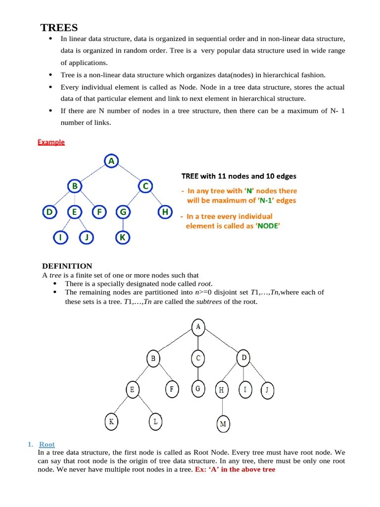 DS III Trees | PDF