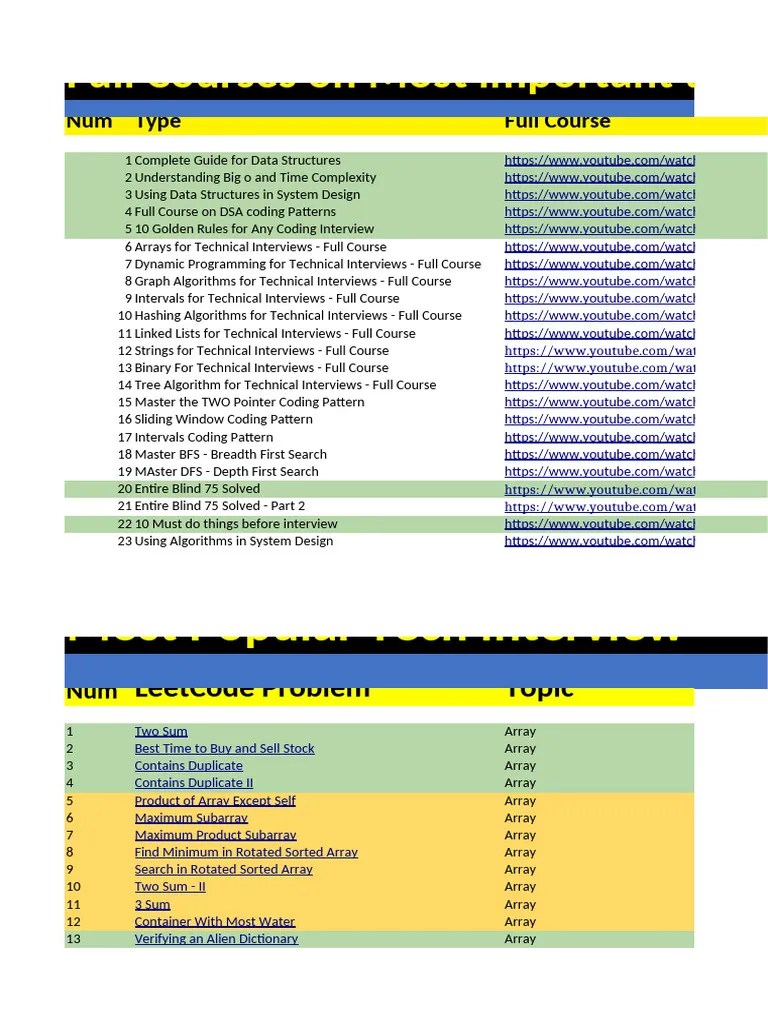 Top Technical Interview Questions From LeetCode - FAANG And Non FAANG ...