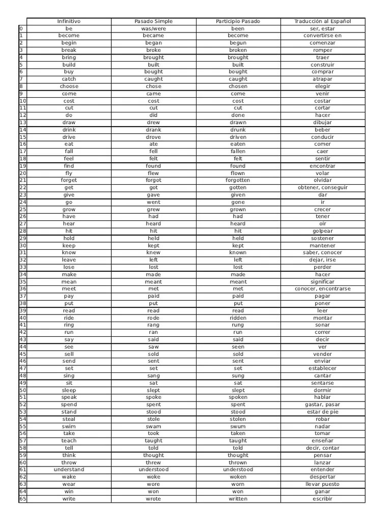 Irregular Verbs Table Pdf