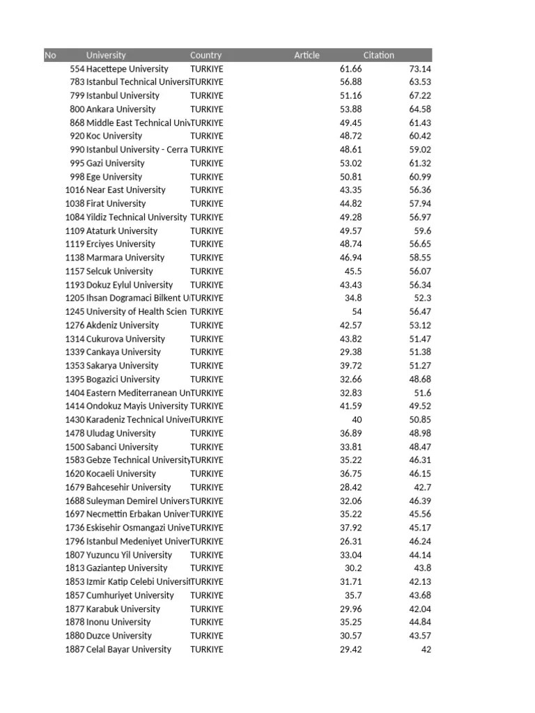 World Ranking 2 | PDF