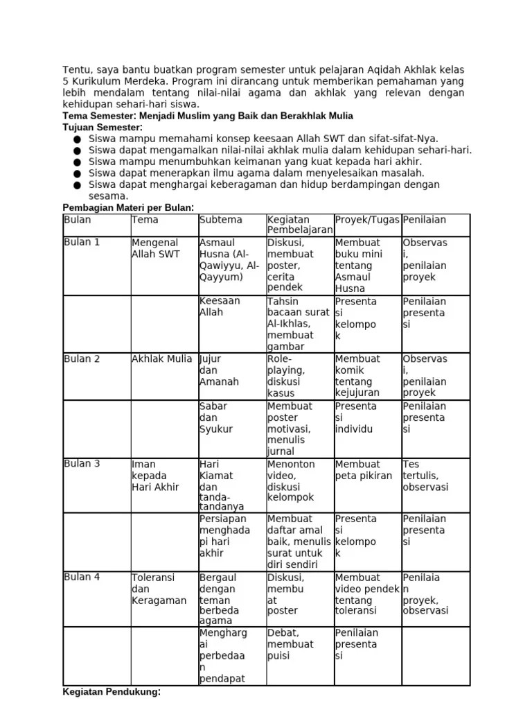 Anda Adalah Seorang Guru Aqidah Akhlak Kelas 5.-Bu | PDF