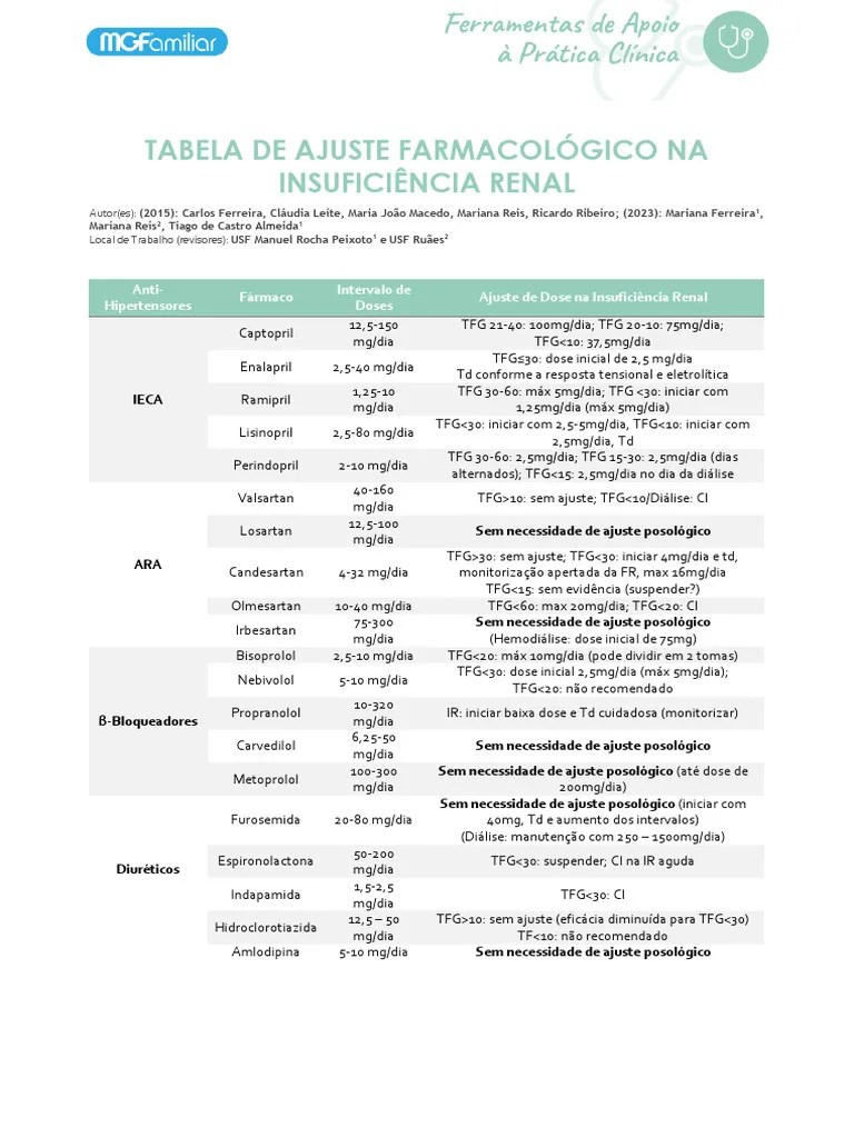 Tabela-de-ajuste-renal-Revisao-23 | PDF