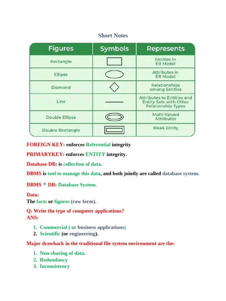 Cs403 Short Notes | PDF