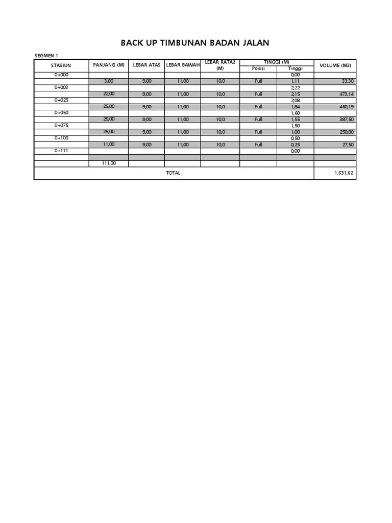 Addendum & Backup Data | PDF