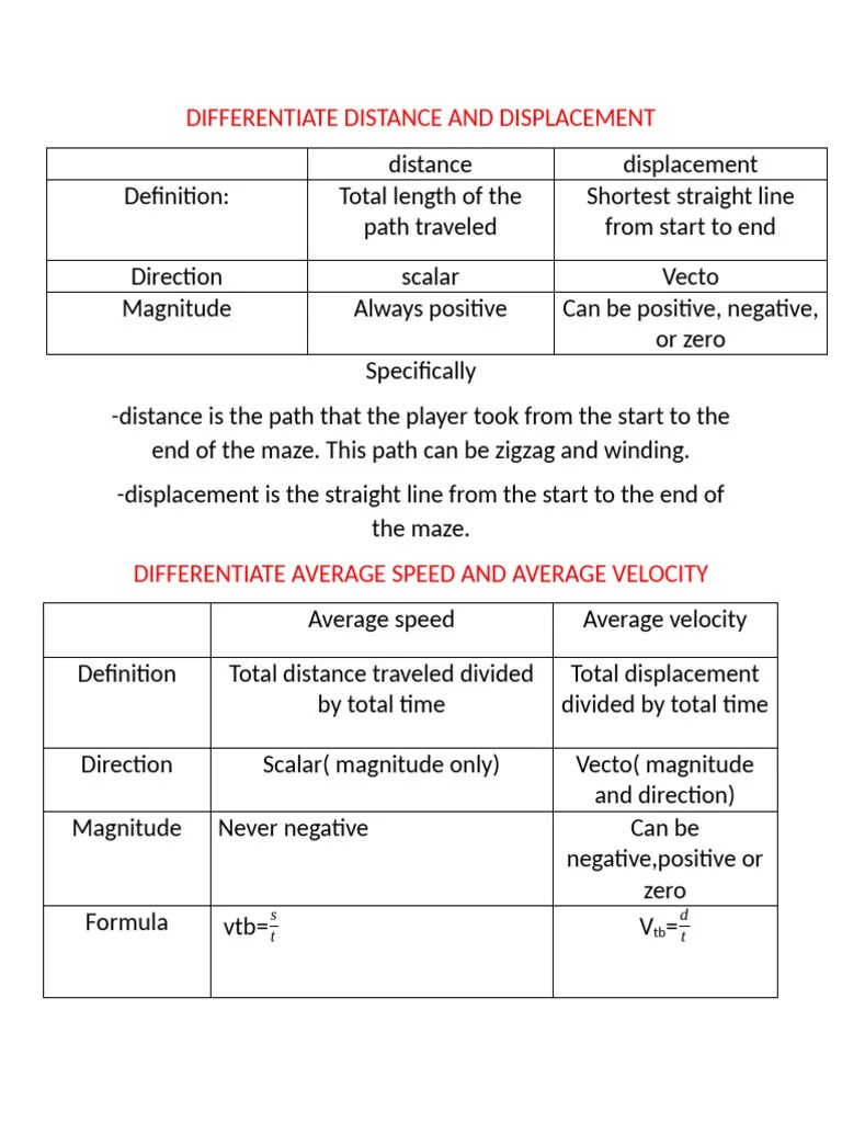 DIFFERENTIATE-DISTANCE-AND-DISPLACEMENT | PDF