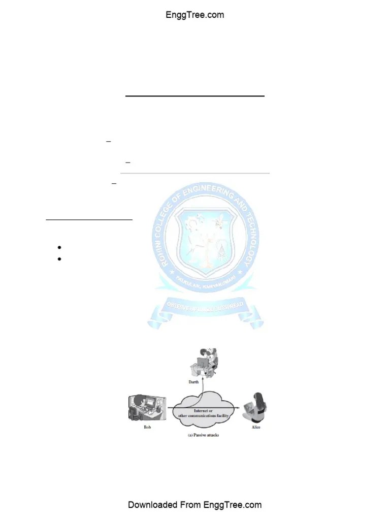 CB3491-Cryptography-and-Cyber-Security Notes | PDF