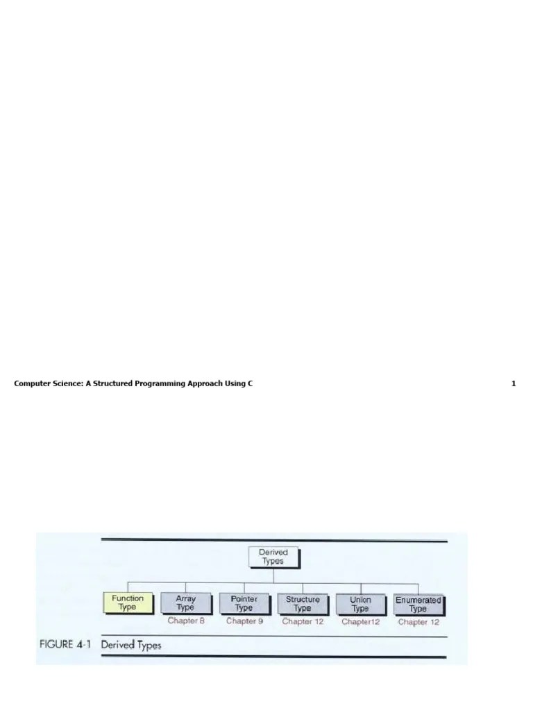 Module 2 Part II_Functions | PDF