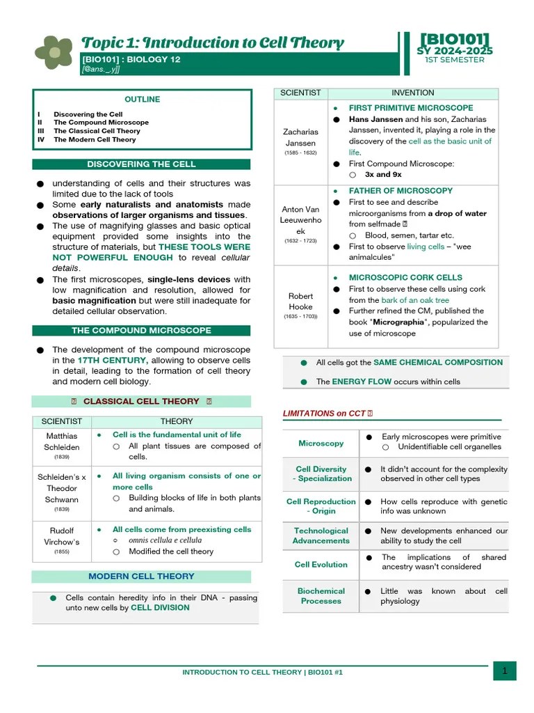 Introduction To Cell Biology | PDF